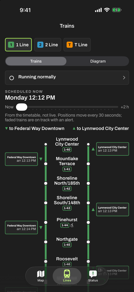 Trains on the 1 Line: each train drawn at its position on the line, with where it's headed.